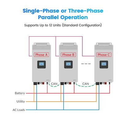 HP-AHP20A 3KW 3.5KW Biến tần năng lượng mặt trời độc lập gia đình 3500W Biến tần năng lượng mặt trời sóng sin chuẩn tần số cao với Tùy chọn WiFi