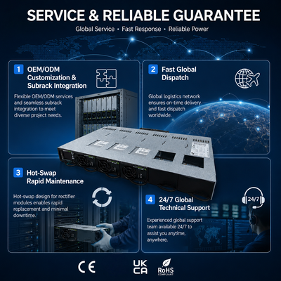 Eltek Flatpack S 1U 5R 48Vdc Compact High-Efficiency Power Shelf System CTOS0501.XXX